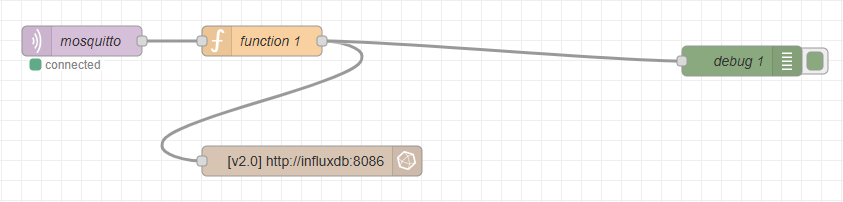 IoT-Datenpipeline (BLE → MQTT → Node-RED → InfluxDB) - Image 2
