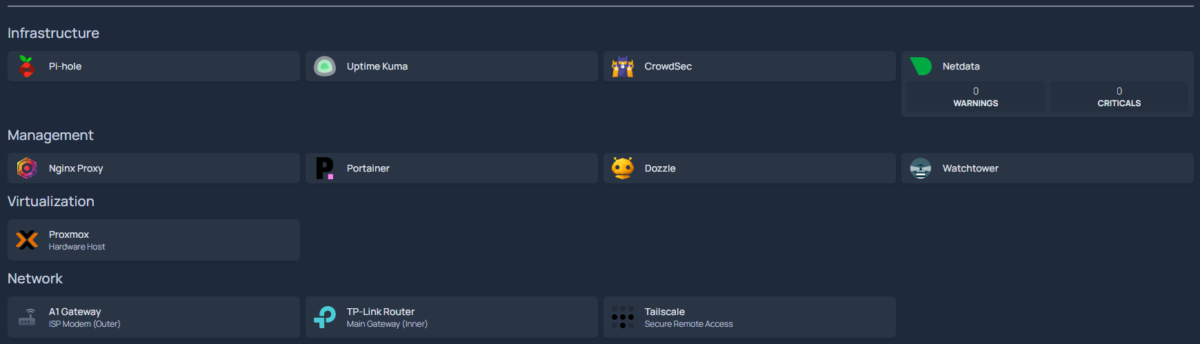 The Vienna Fortress dashboard screenshot